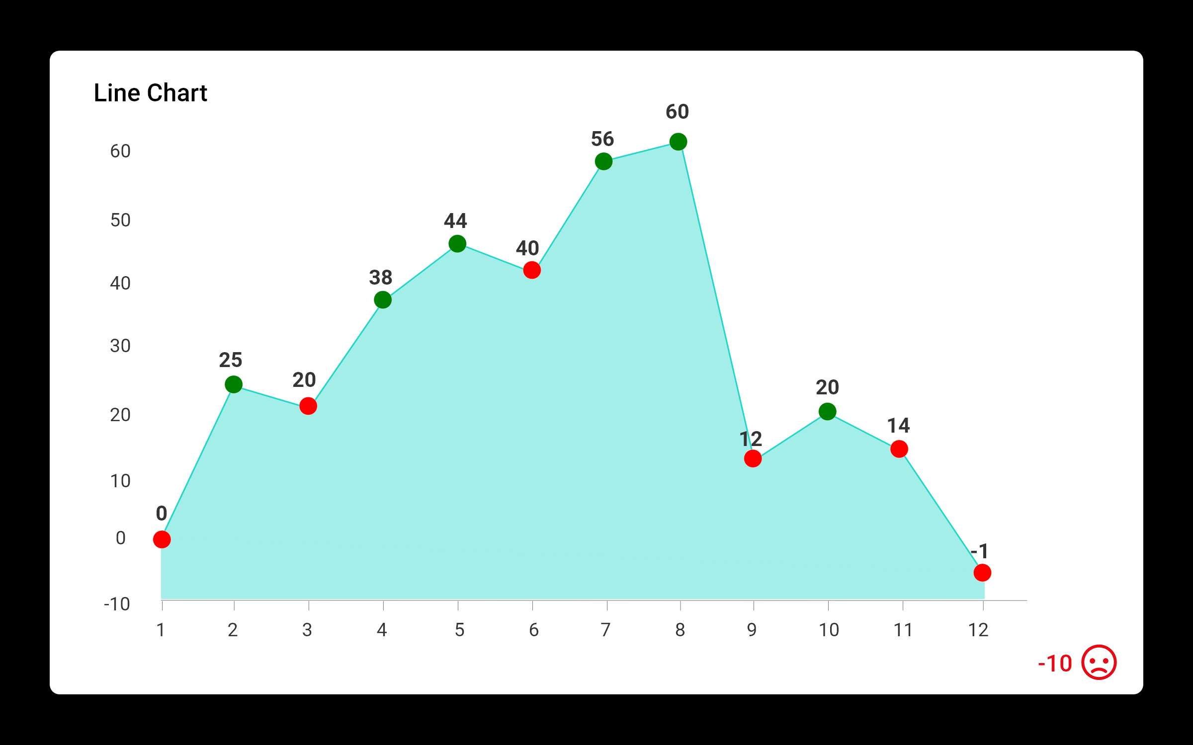 Line chart widget image